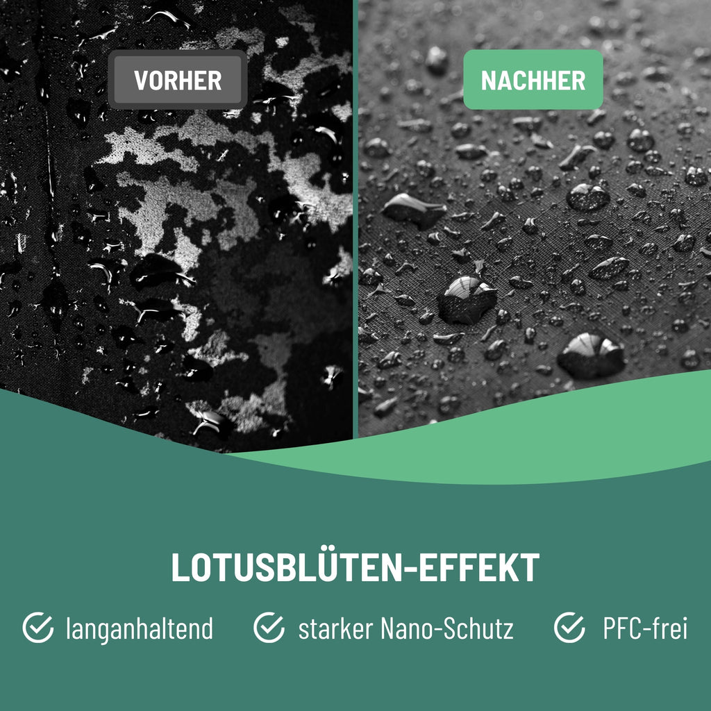 eco:fy - Outdoor- & Funktionskleidung-Imprägnierspray