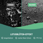 eco:fy - Outdoor- & Funktionskleidung-Imprägnierspray