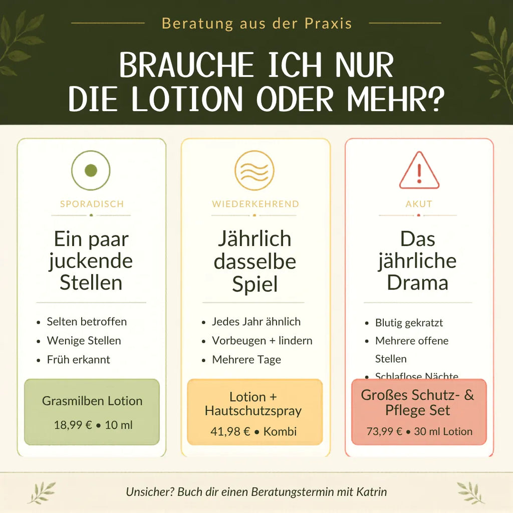 Grasmilben Lotion