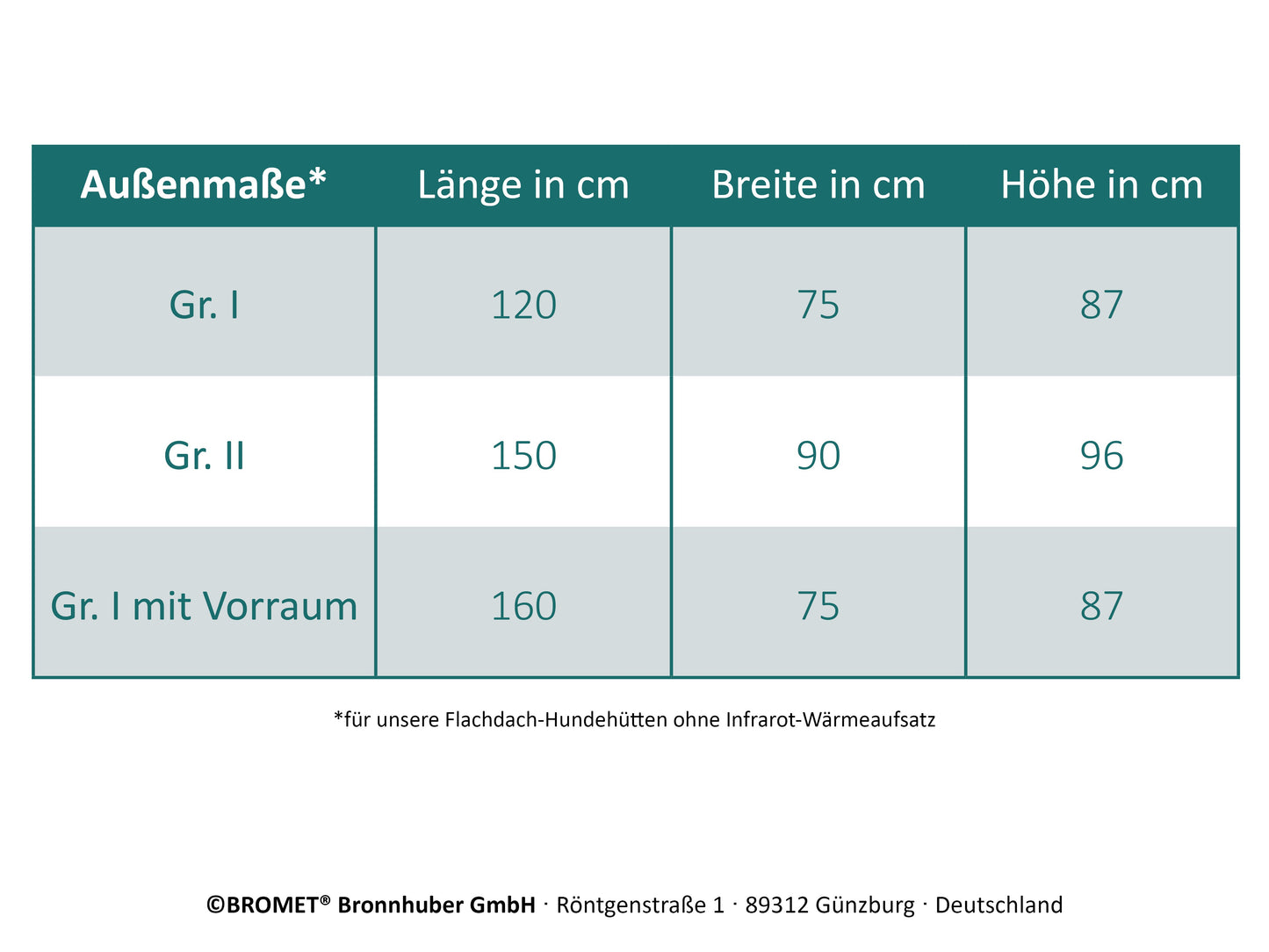 Hundehütten mit Heizung für den Innenbereich