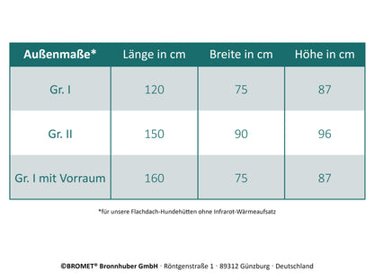 Hundehütten mit Heizung für den Innenbereich