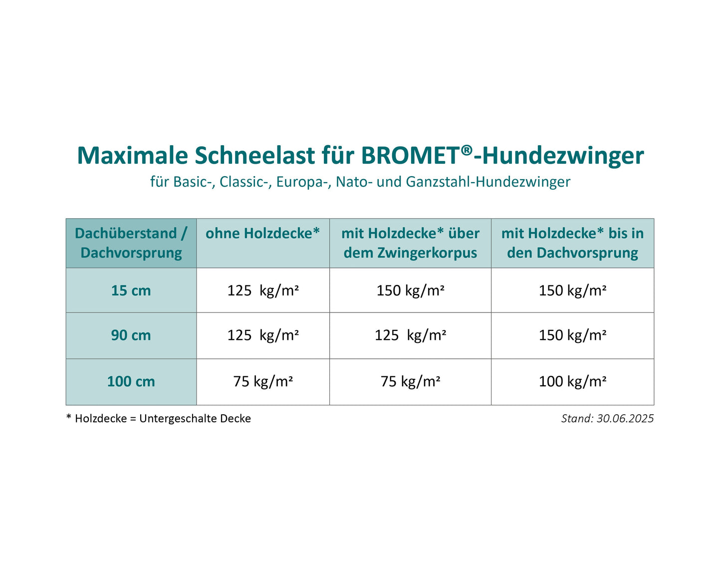 Basic-Hundezwinger