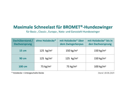 Basic-Hundezwinger