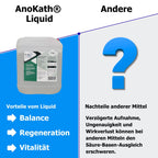 AnoKath® Liquid – Darmsanierung beim Pferd im Alltag unterstützend begleiten