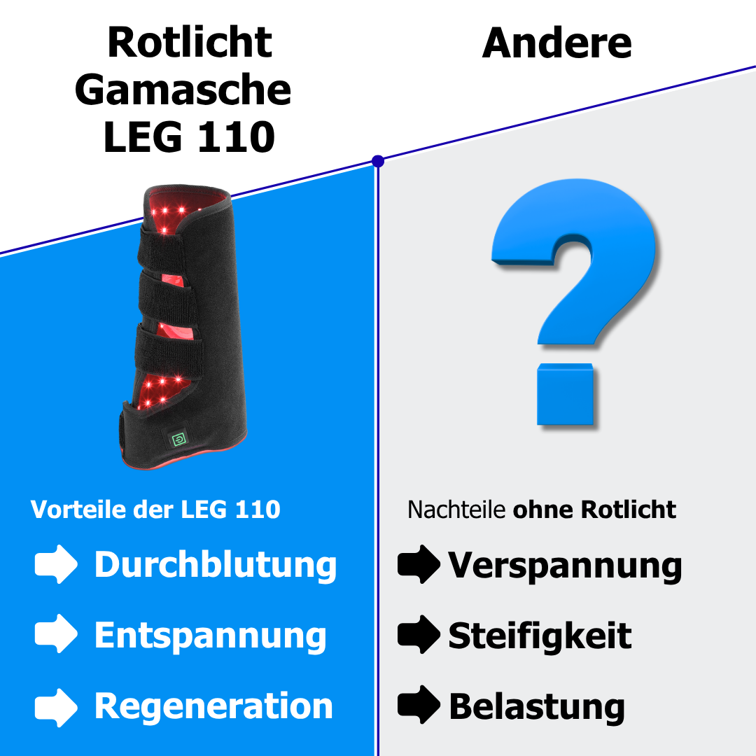 AnoKath® Rotlicht-Gamasche Pferd LEG 110 – Tiefenwärme, Regeneration & Mobilität