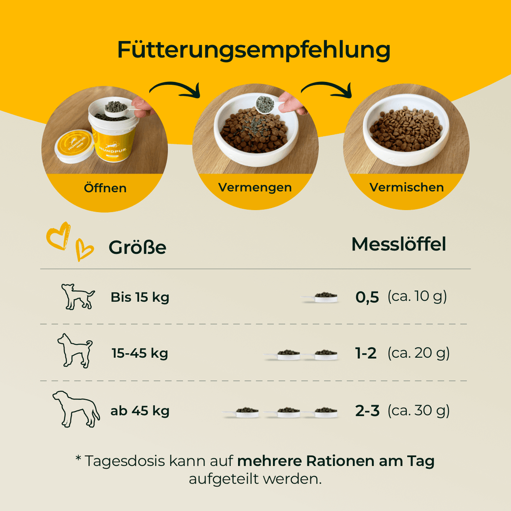 Hundpur® Haut und Fell