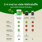 Hundpur® Verdauungsglück mit Probiotika
