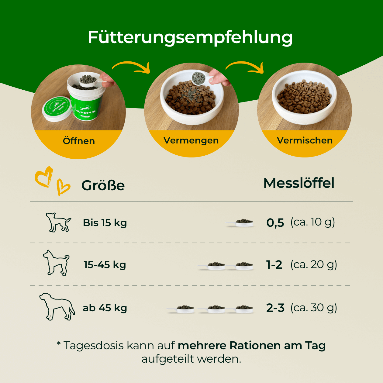 Hundpur® Verdauungsglück mit Probiotika