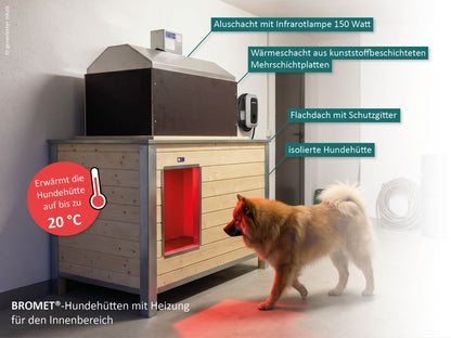 Hundehütten mit Heizung für den Innenbereich