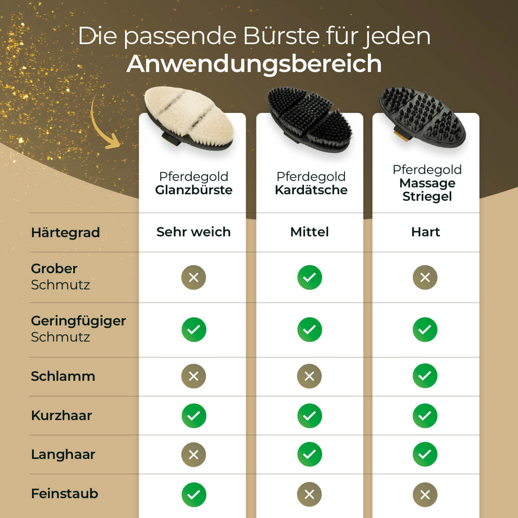 Pferdegold - Glanzbürste