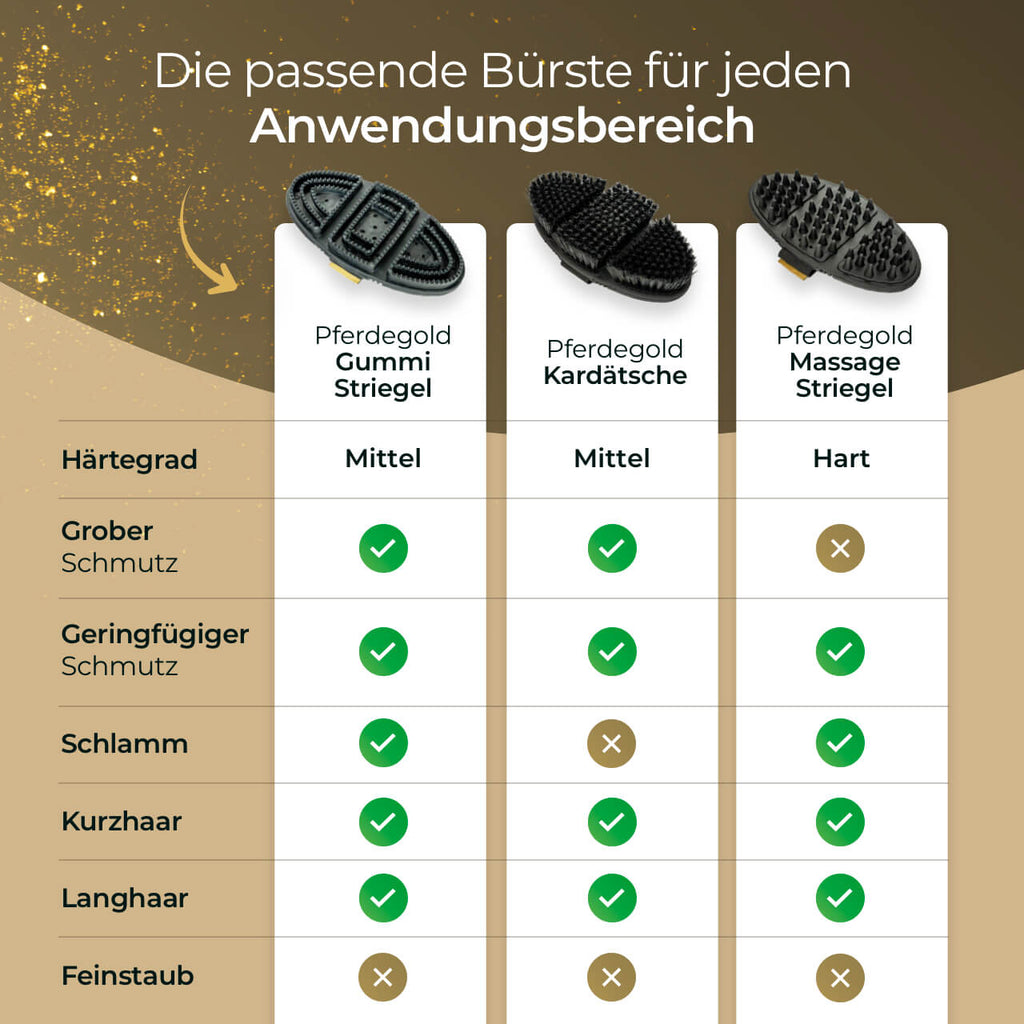 Pferdegold - Gummi Striegel