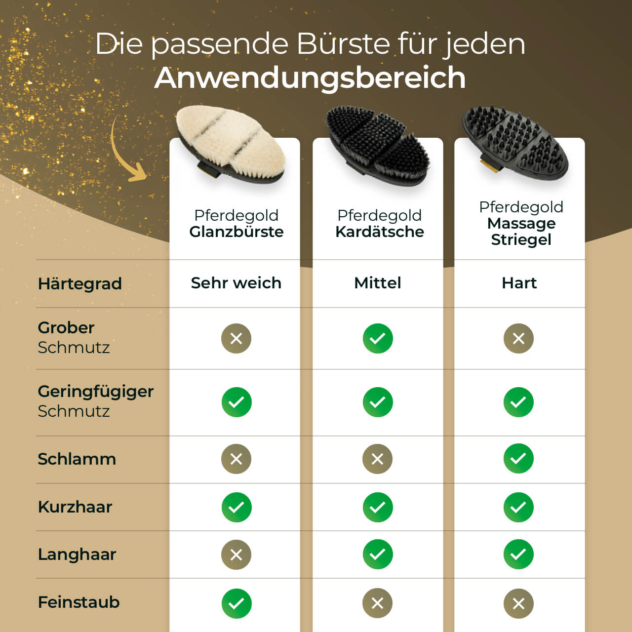 Pferdegold - Massagestriegel