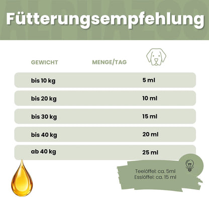 Pupsbremse Futteröl für Hunde