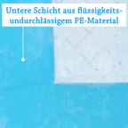 50 Welpenunterlagen 60×90 cm – Saugstarke Hunde-Trainingspads